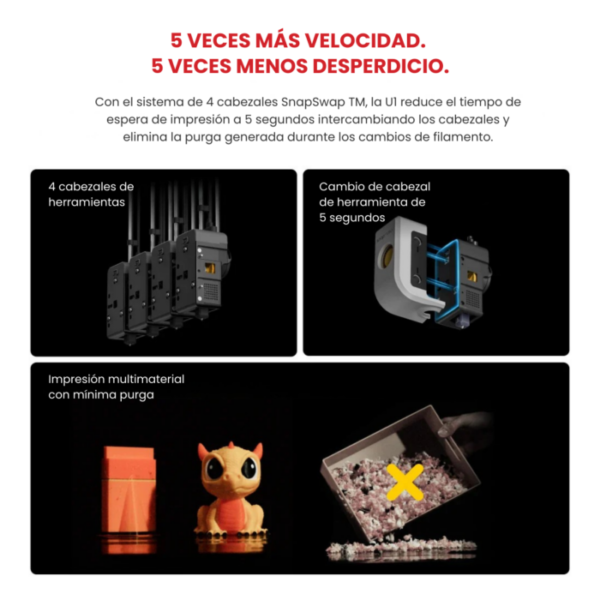 Impresora Snapmaker U1